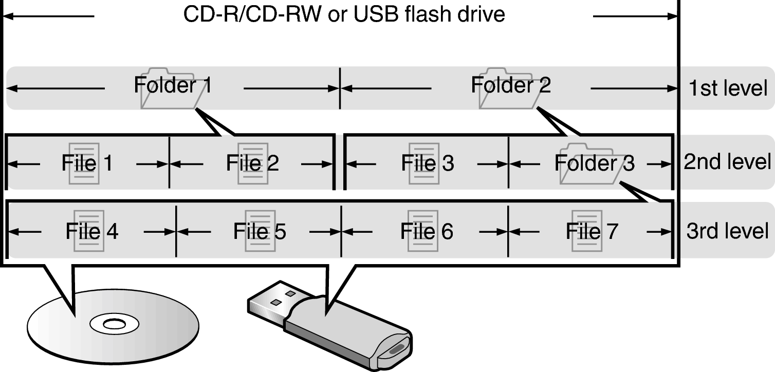 Pict Folder File Disc USB
